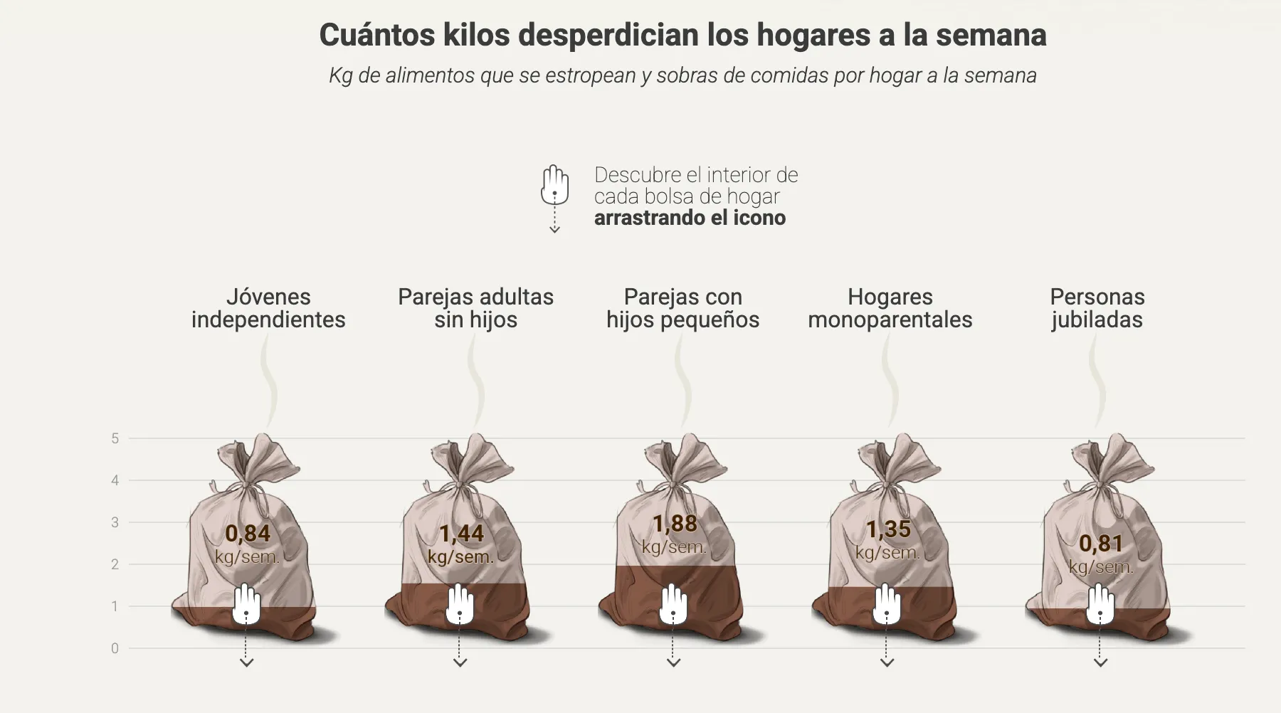 Food Waste