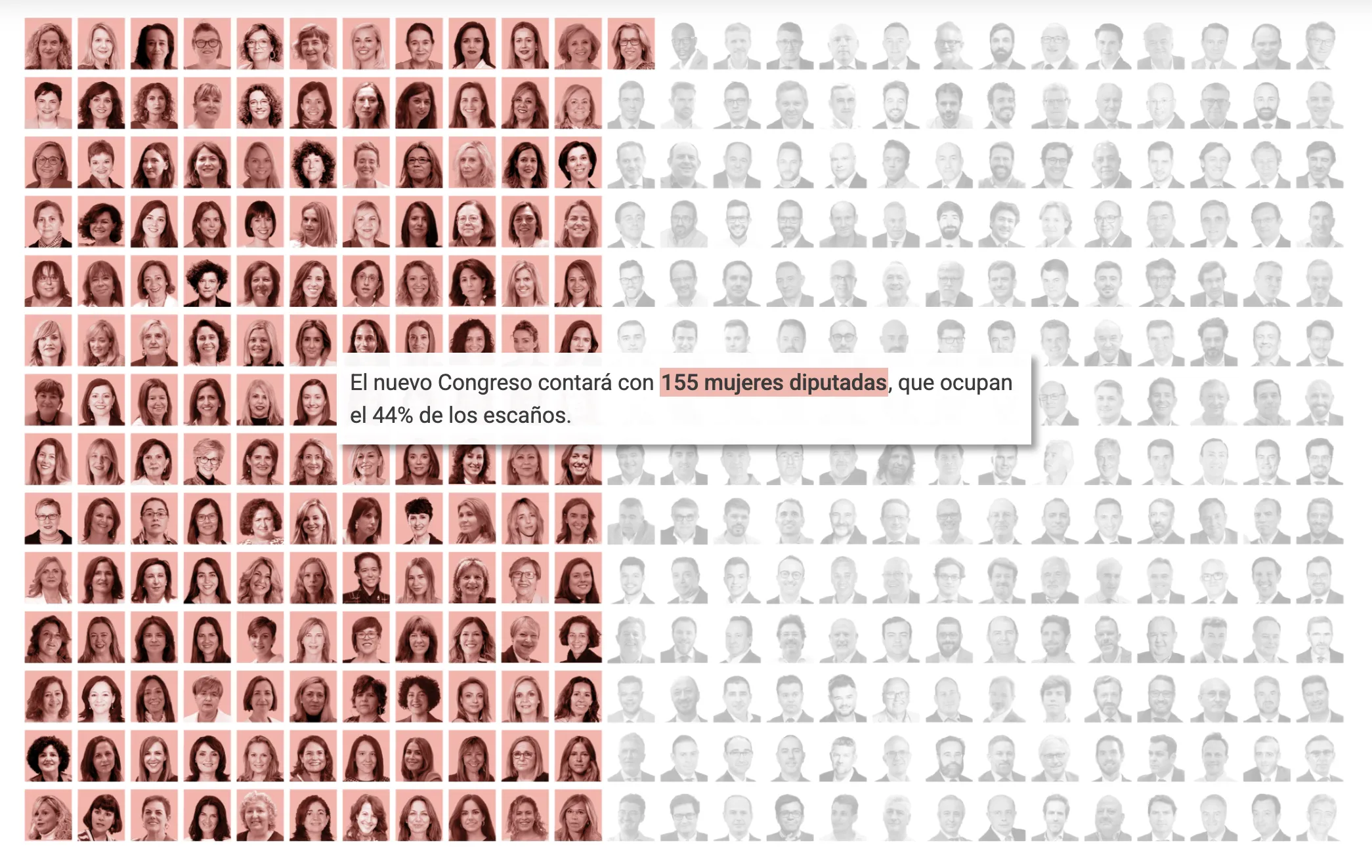 350 caras del nuevo Congreso