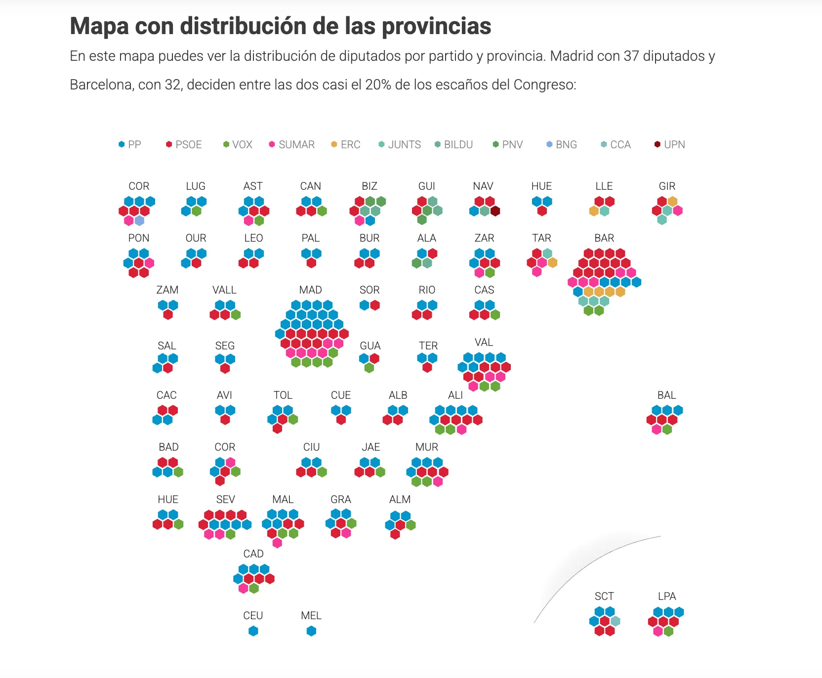 350 caras del nuevo Congreso