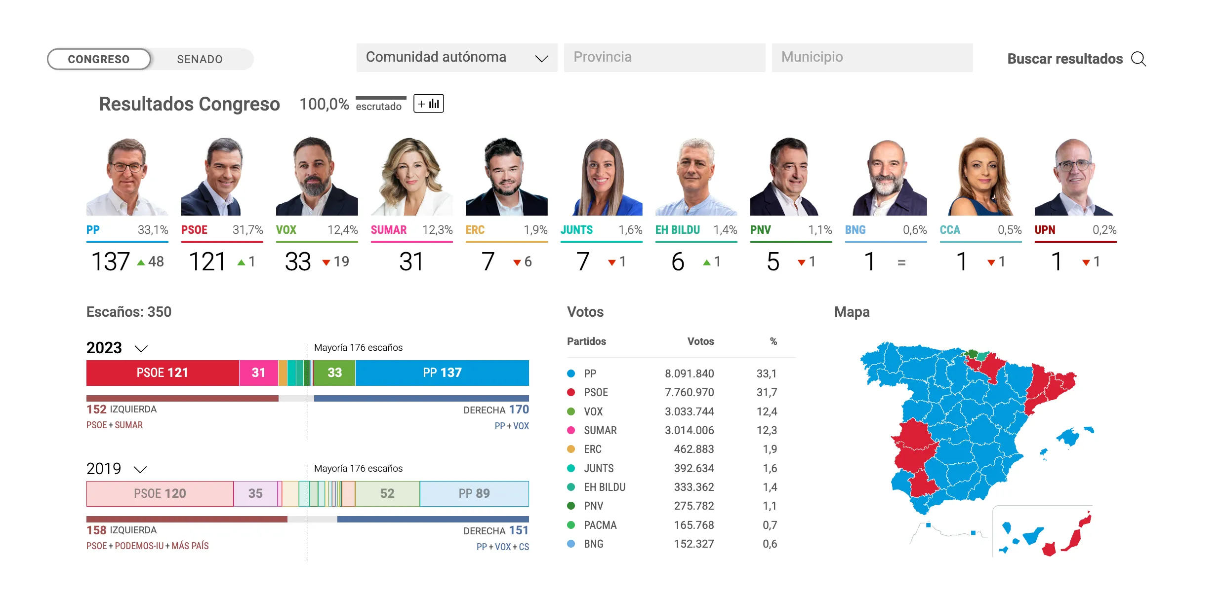 General Elections 23J