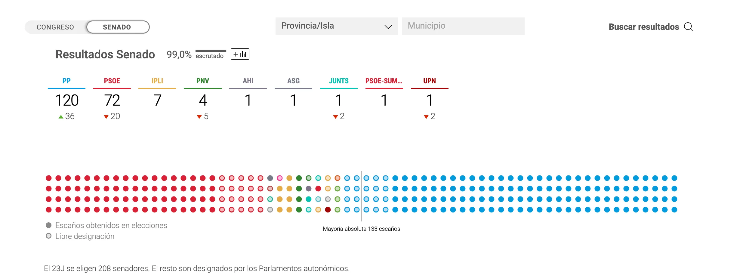 General Elections 23J