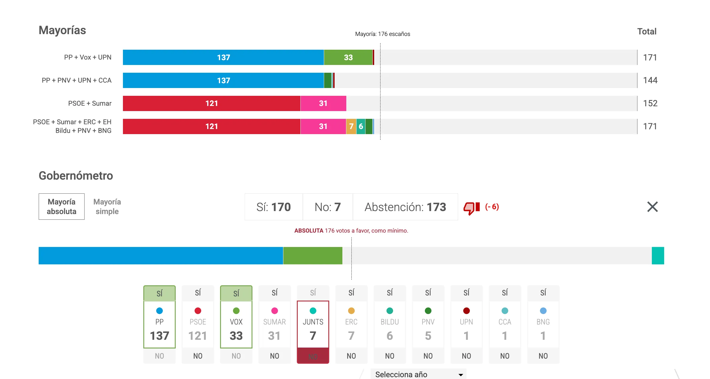 General Elections 23J
