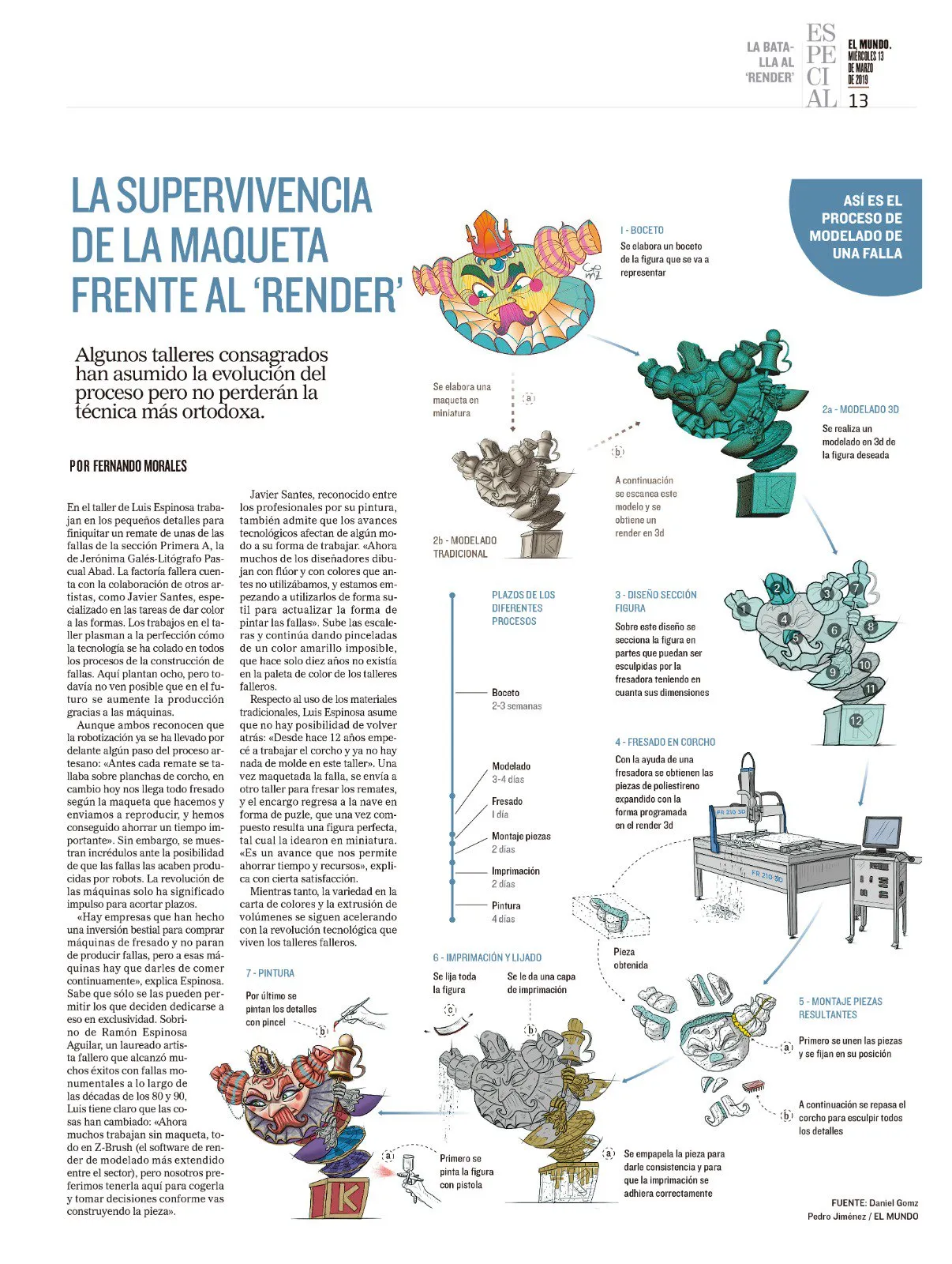 Cómo se construye una Falla