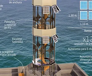 Un nuevo Faro en el Puerto