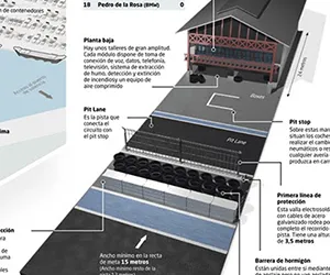 Fórmula 1 en Valencia