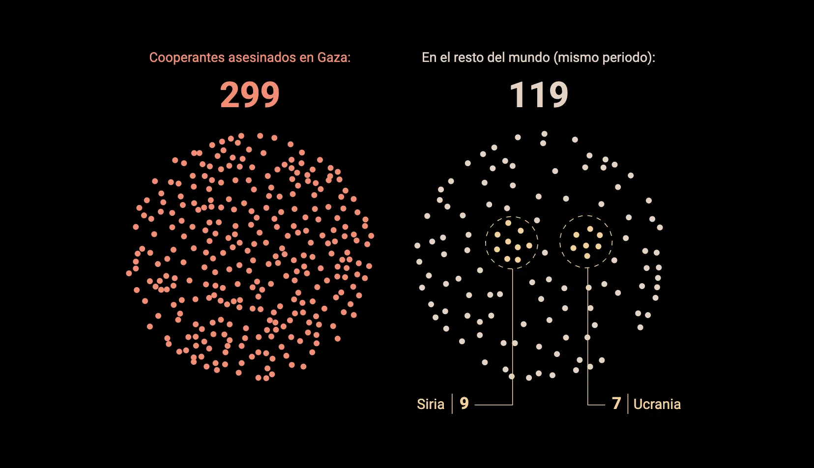 1 año de guerra en Gaza