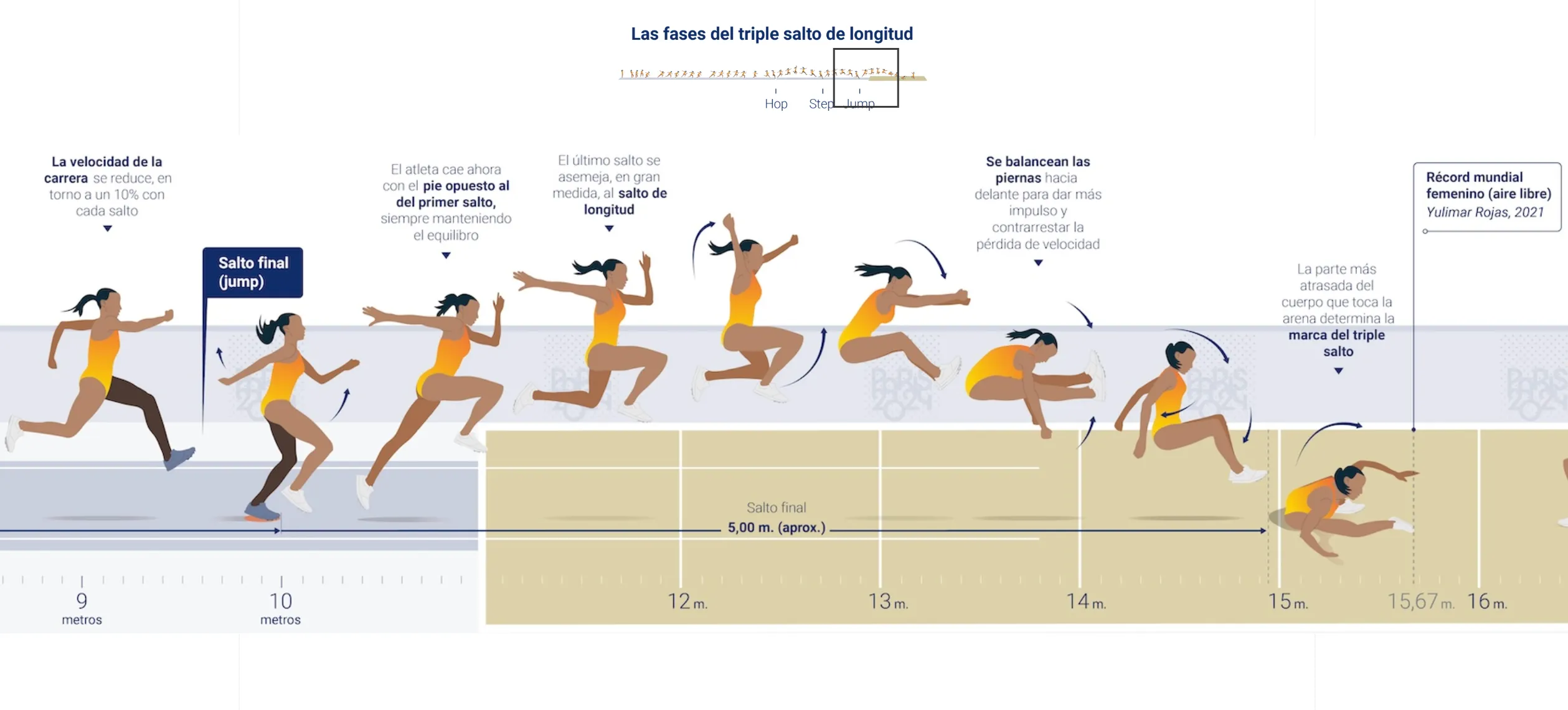Triple Salto JJOO