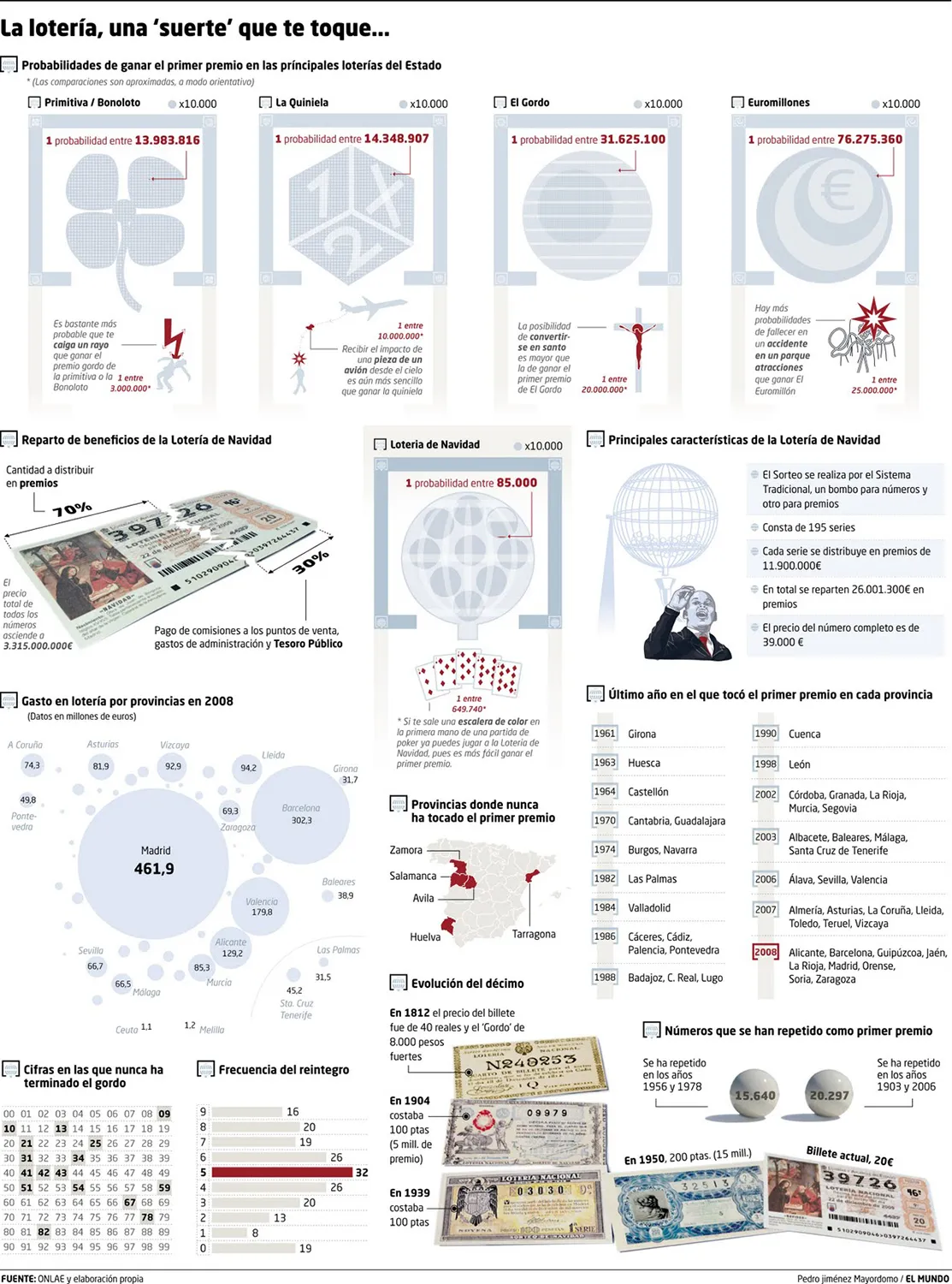 Lottery Probability
