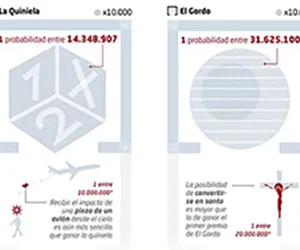 Probabilidad lotería
