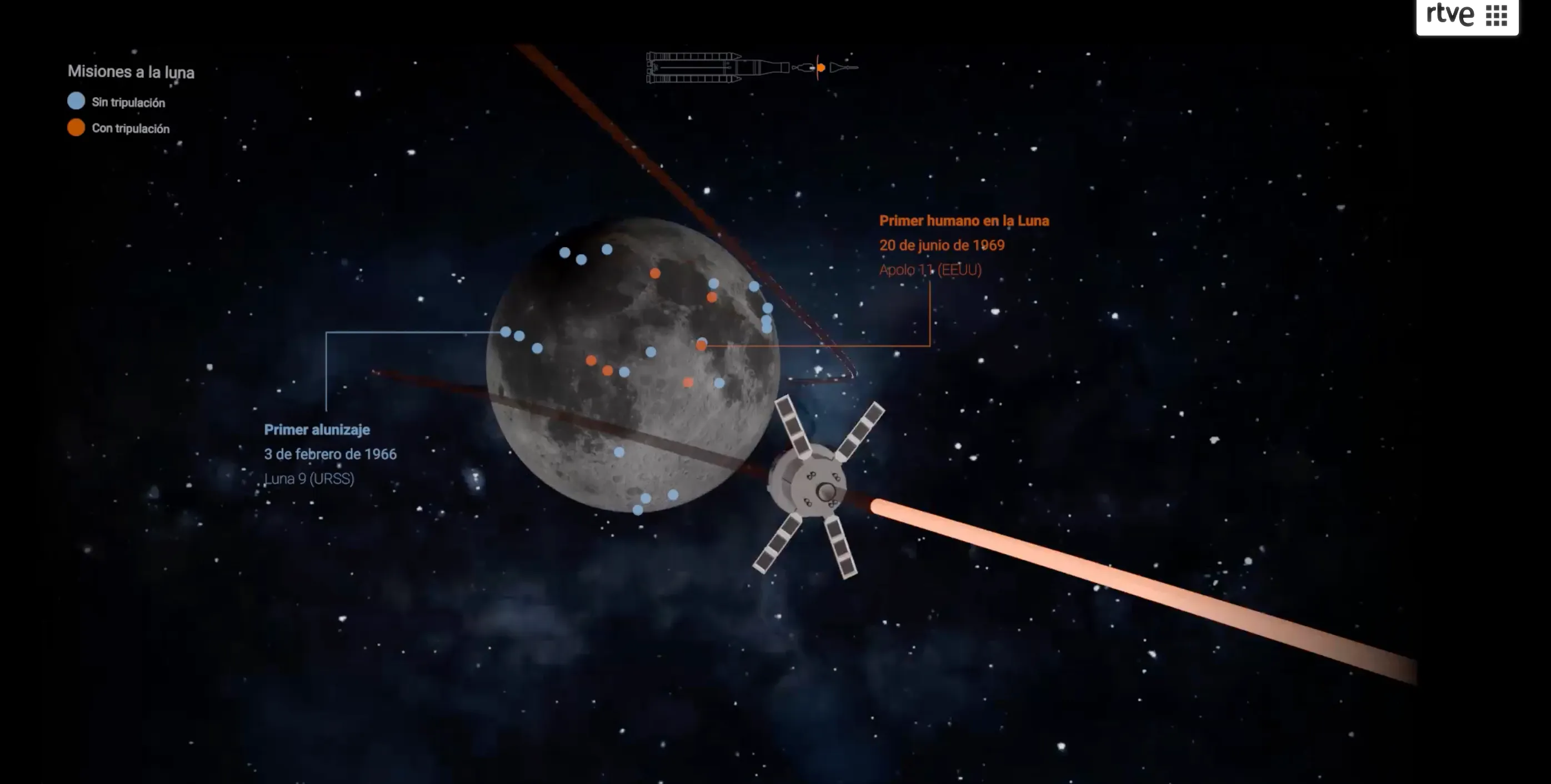 Artemis II: la misión de la NASA para volver a la Luna