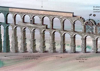 Acueducto de Segovia