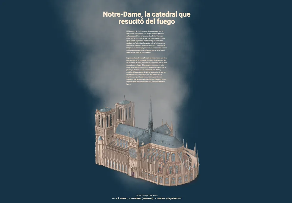 Reconstrucción de la catedral de Notre-Dame