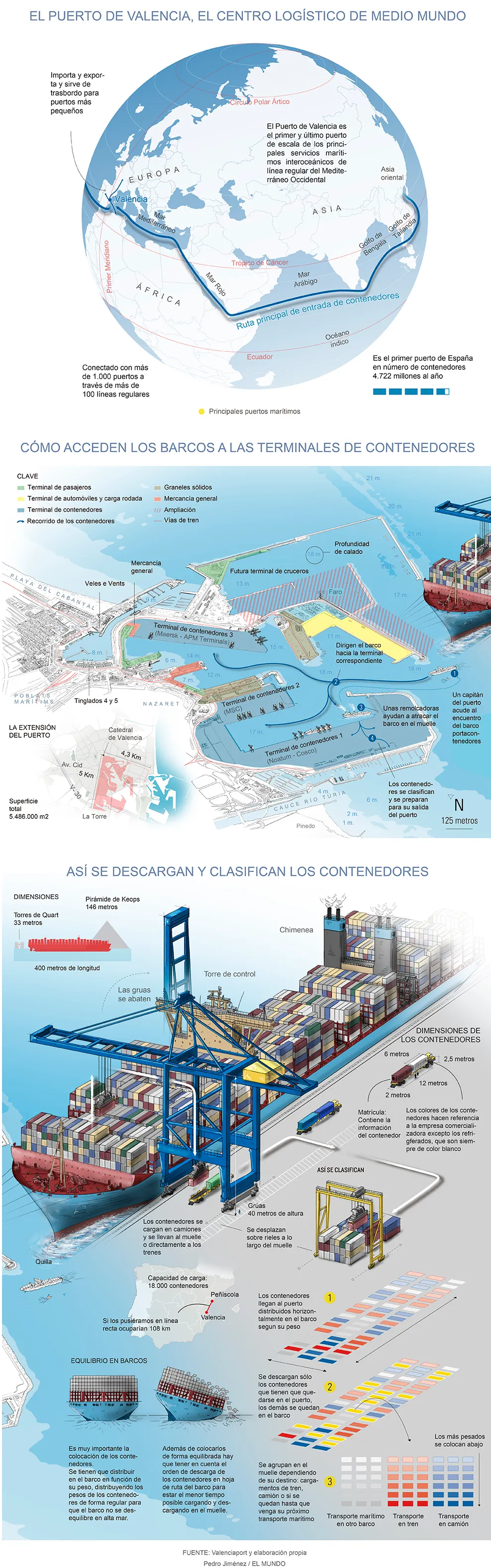 Puerto de Valencia (contenedores)
