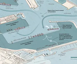 Puerto de Valencia (ampliación)
