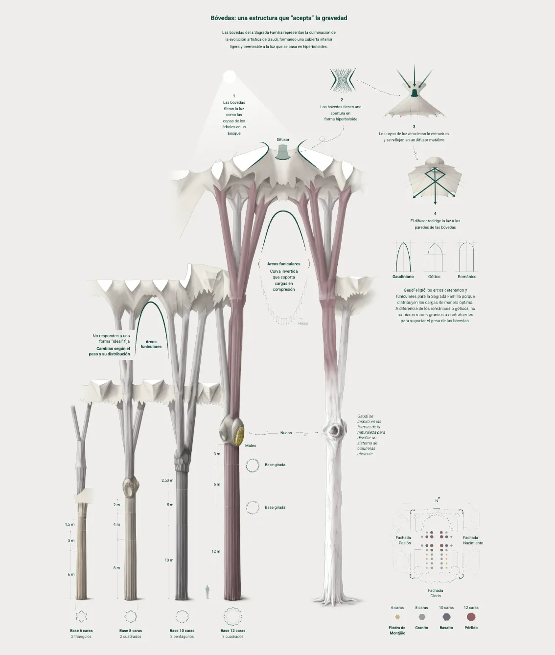 Sagrada Familia: 100 años después de Gaudí