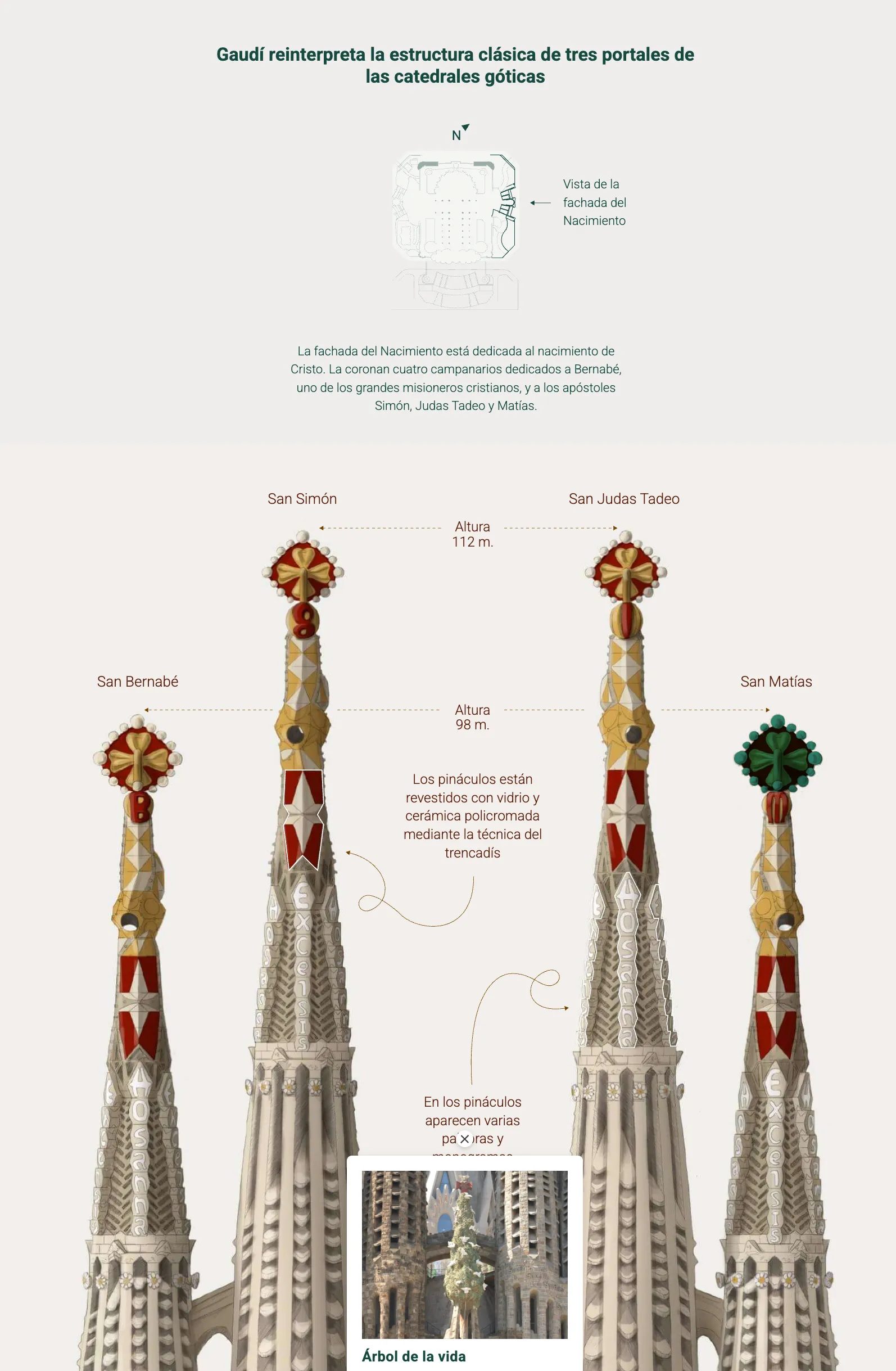 Sagrada Familia: 100 años después de Gaudí