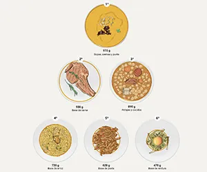 Desperdicio de comida