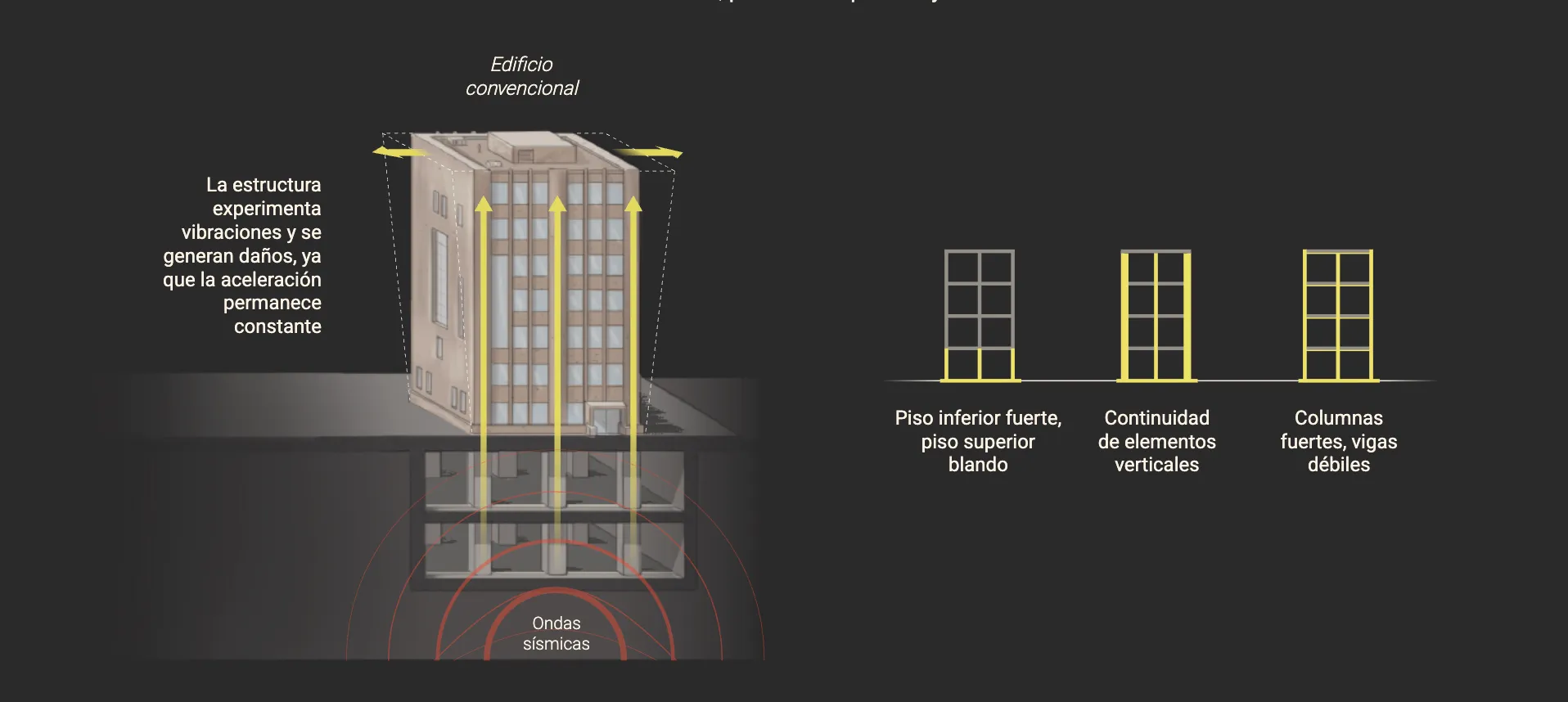 ¿Cómo construir edificios a prueba de terremotos?