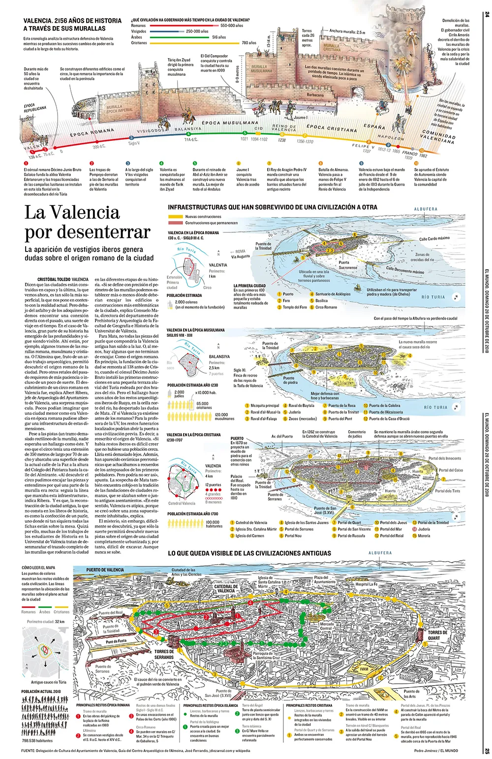 La Valencia por desenterrar