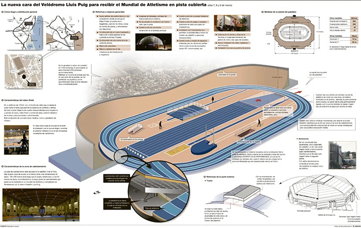 Valencia Velodrome