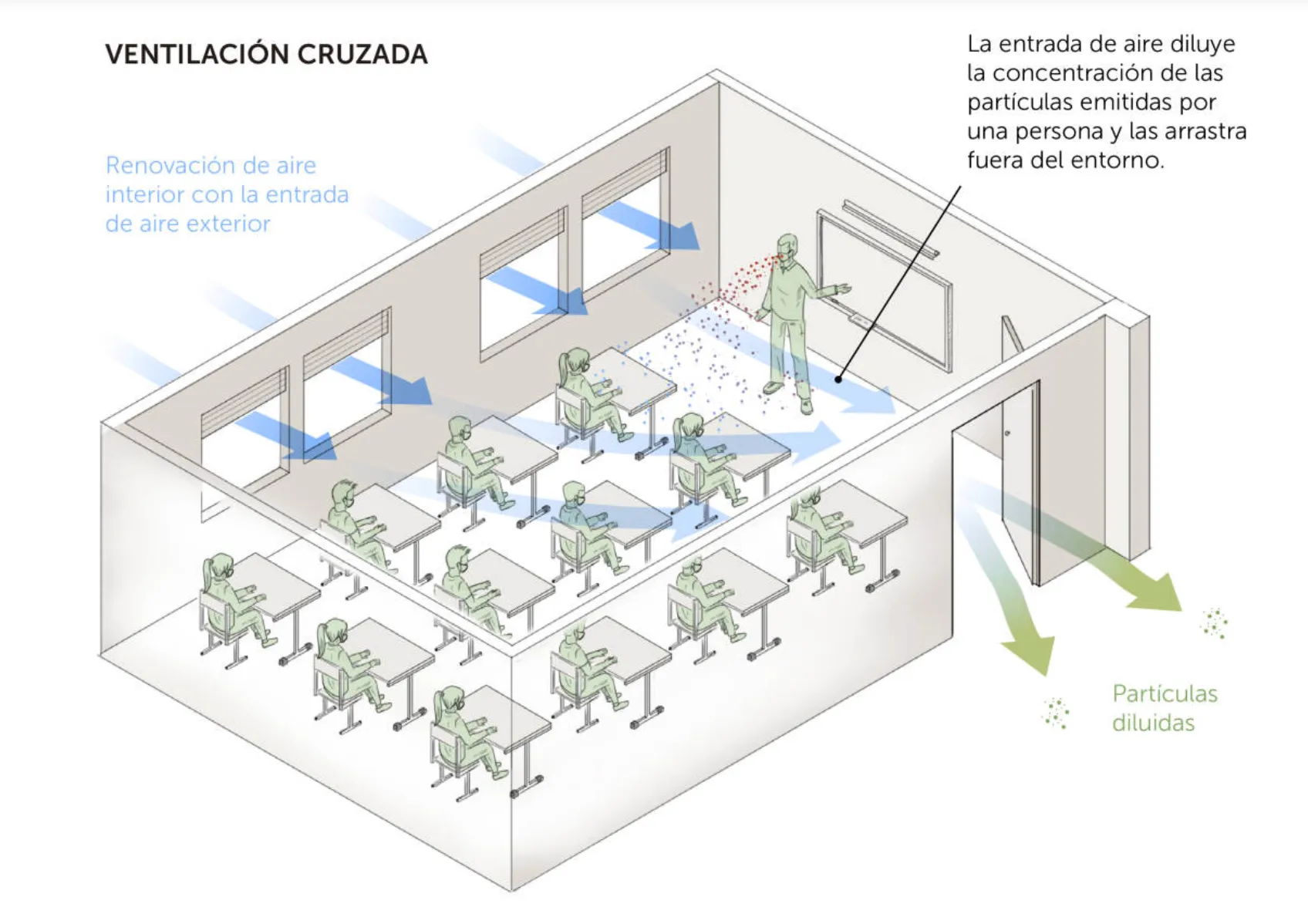 Ventilación en las aulas