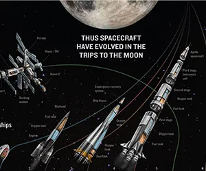 Misiones espaciales a la luna