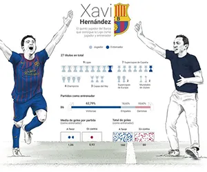 xavi hernandez